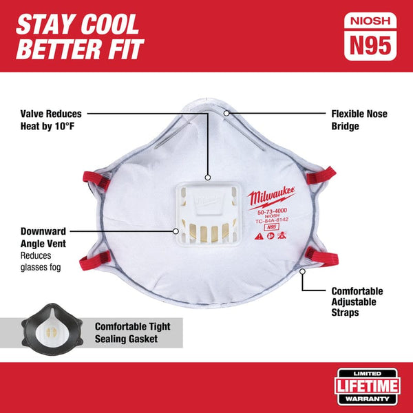 Milwaukee N95 Dust Protection Respirator with Gasket Valved White 1 pk